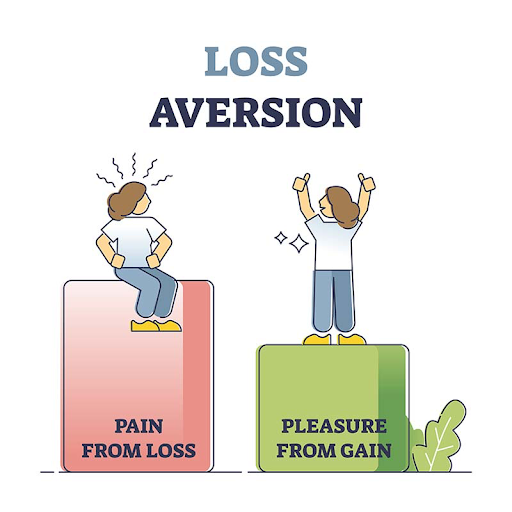 1 - Why We Buy - Loss Aversion - Prospect Theory